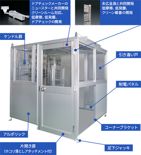 クリーンブース