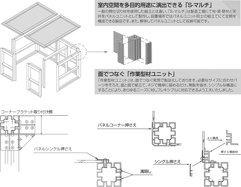 S-マルチ・作業型材ユニット